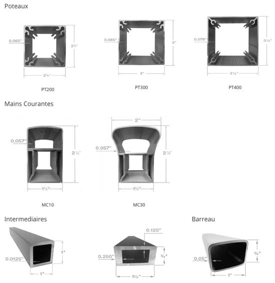 chancrures de rampes d'aluminium