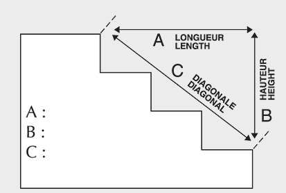 Mesures pour escalier